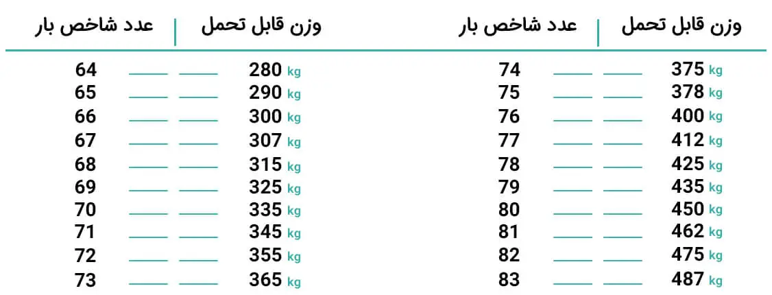 عکس-جدول-وزن-قابل-تحمل-و-شاخص-بار-لاستیک