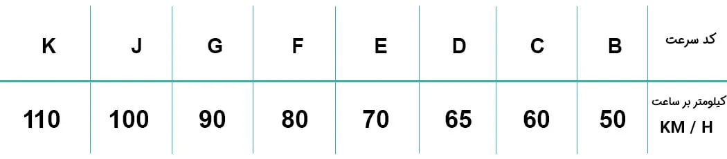 عکس-جدول-کد-سرعت-و-شاخص-بار-لاستیک