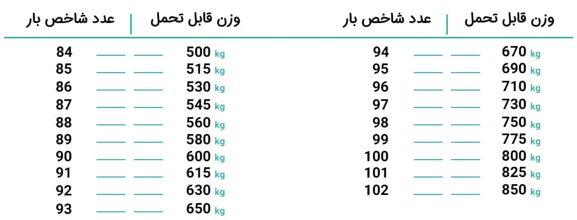 عکس-جدول-وزن-قابل-تحمل-و-شاخص-بار-لاستیک