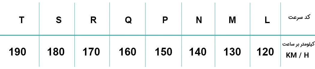 عکس-جدول-کد-سرعت-و-شاخص-بار-لاستیک