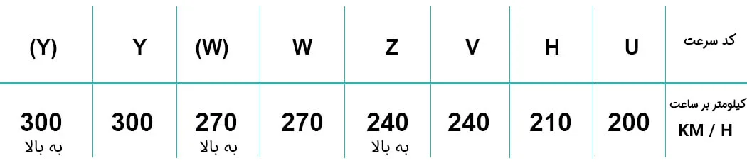 عکس-جدول-کد-سرعت-و-شاخص-بار-لاستیک